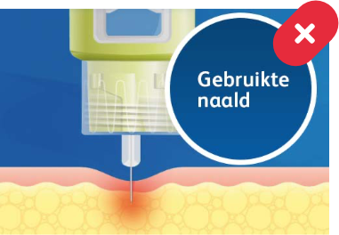 Gebruikte naald